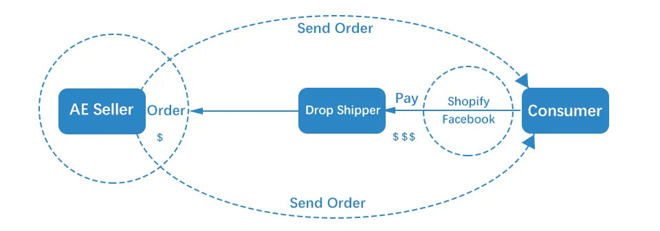 2 in 1 Vacuum Broom 2 in 1 Vacuum Sweeper USB Charging Cordless Vacuum Broom Cleaner for Household Bedroom USB Vacuum Sweeper